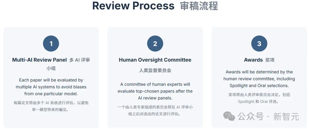AI署名论文一作，人类只能陪跑！斯坦福华人首创「AI科学家大会」