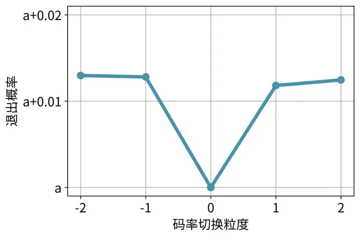 SIGCOMM 2025｜重新定义个性化视频体验，快手与清华联合提出灵犀系统
