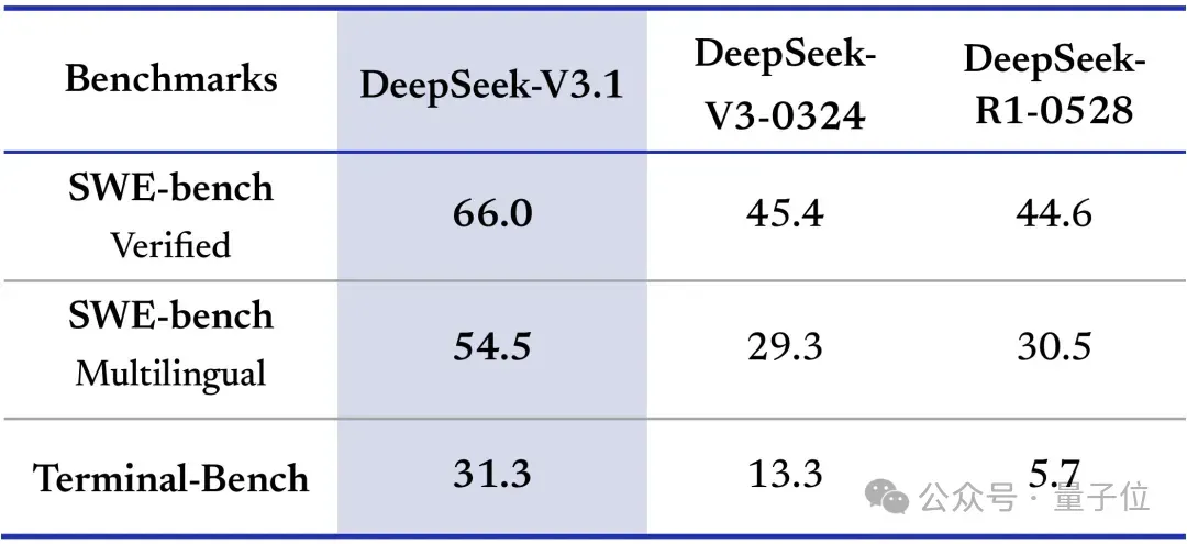 DeepSeek新大招曝光：下一步智能体