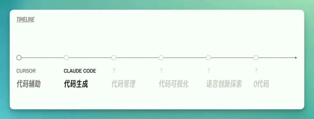 2025 年第 15 场 AI 开放麦：十字路口和朋友们聊到了这些…