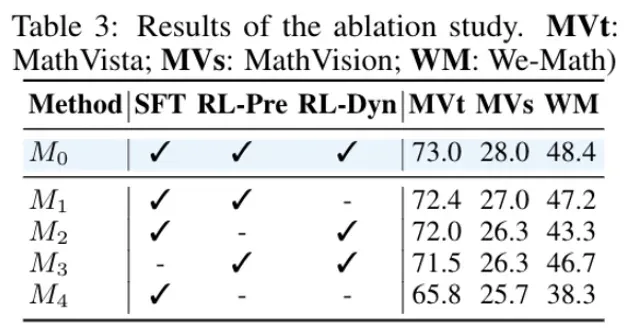We-Math 2.0：全新多模态数学推理数据集 × 首个综合数学知识体系