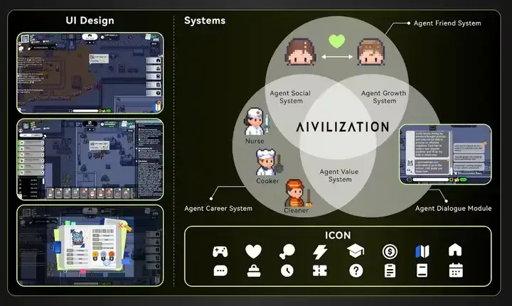 专访 Aivilization 创始人：数十万人赛博捏崽的背后故事