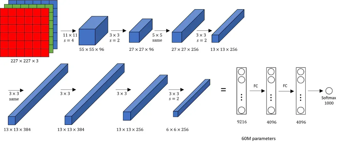开学了：入门AI，可以从这第一课开始