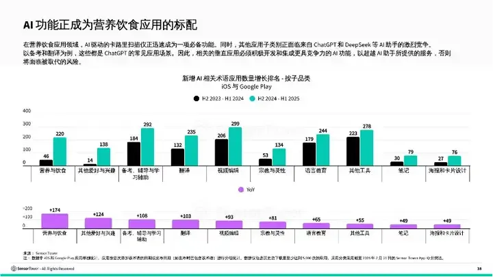 月流水上涨数倍、多品类爆发，AI产品在移动端越来越赚钱？