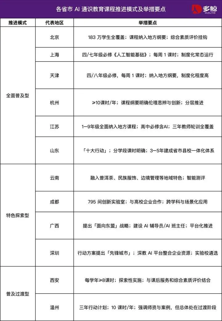 从试水到普及，AI 通识课全面爆发