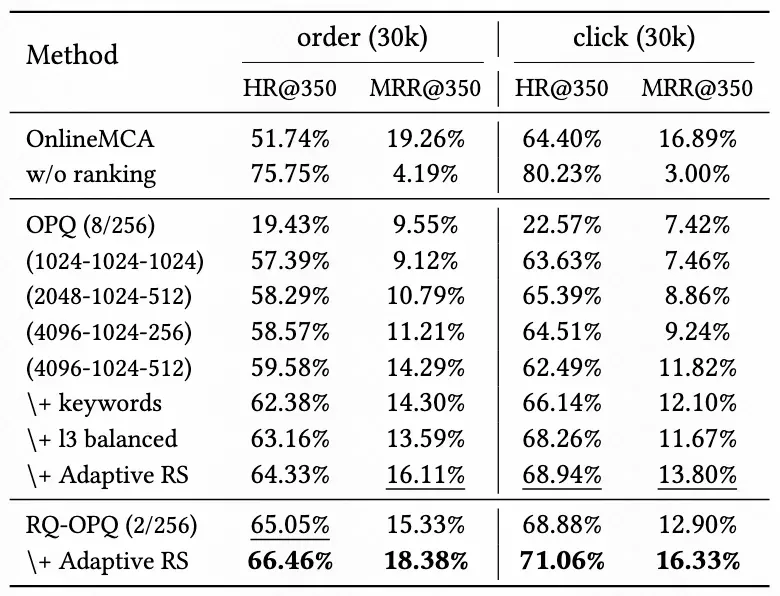 OneSearch，揭开快手电商搜索「一步到位」的秘技