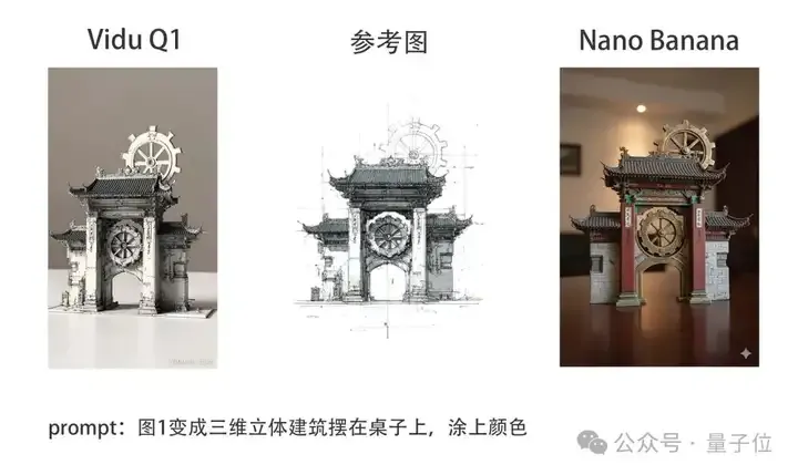一致性对标Nano Banana，国产Vidu Q1同时支持7张参考 | 实测