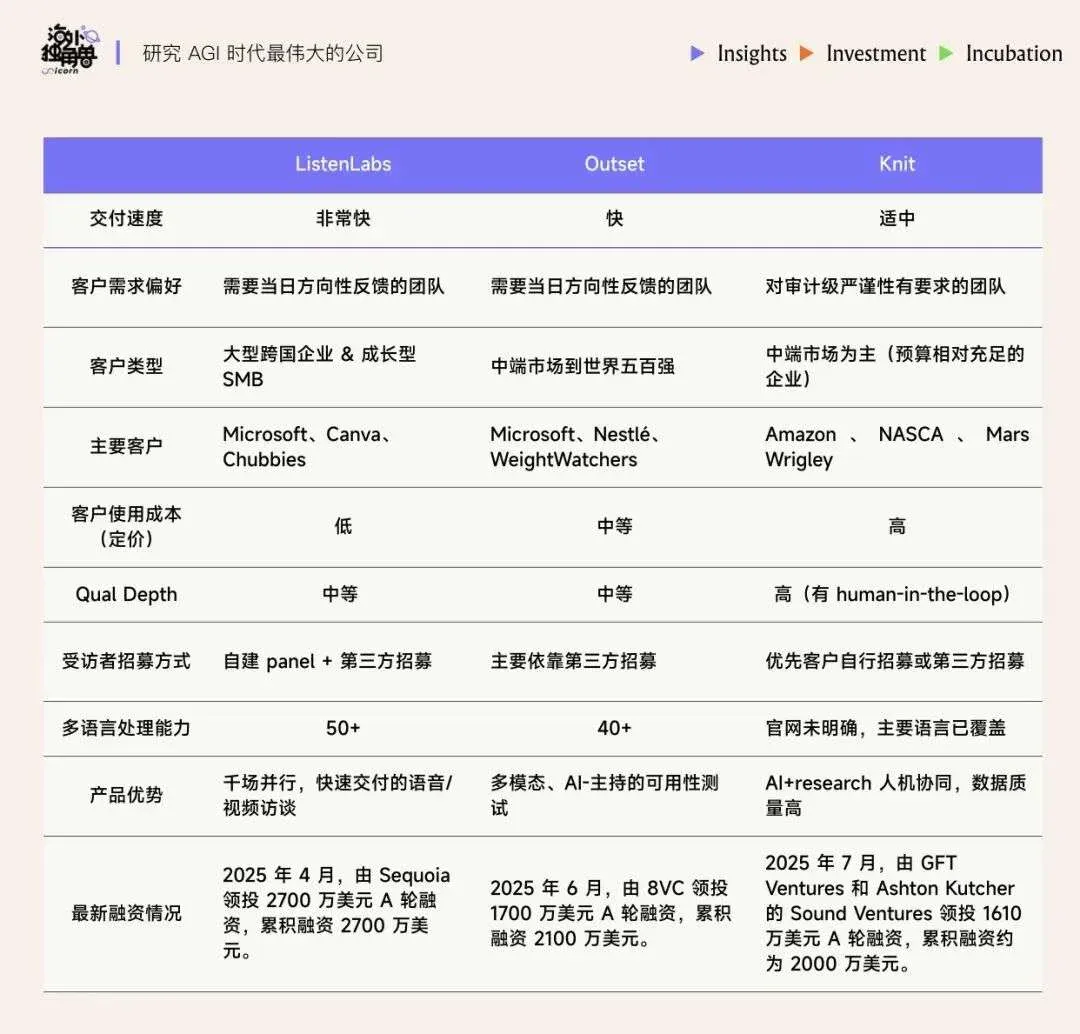 AI X 用户研究：能并行千场访谈的“超级研究员”，正重塑产品决策的未来