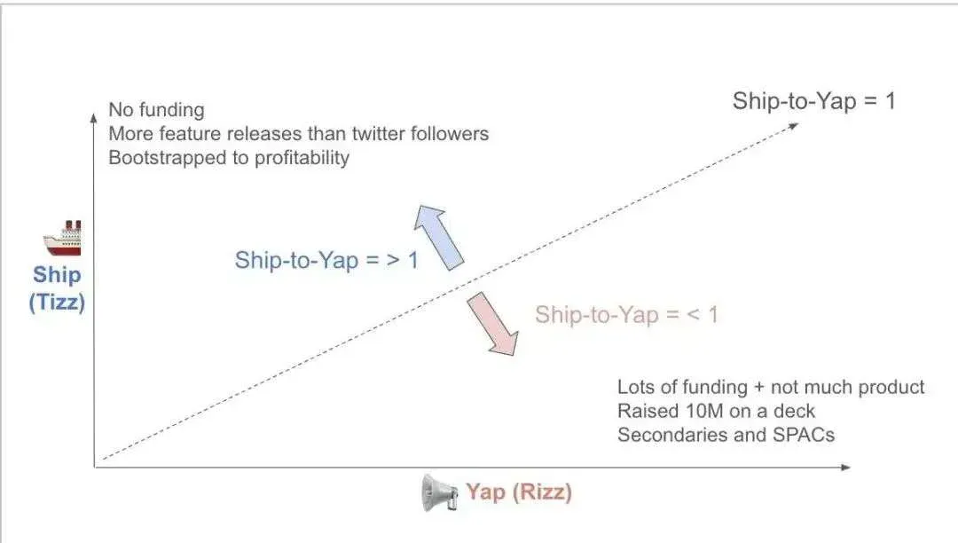 AI 圈疯传的新「MBTI 测试」：乔布斯和奥特曼同一档，马斯克小扎直接封神，你是什么段位