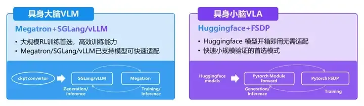 首个为具身智能而生的大规模强化学习框架RLinf！清华、北京中关村学院、无问芯穹等重磅开源