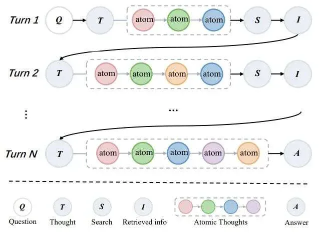 Agentic Deep Research新范式，推理能力再突破，可信度增加，蚂蚁安全团队出品