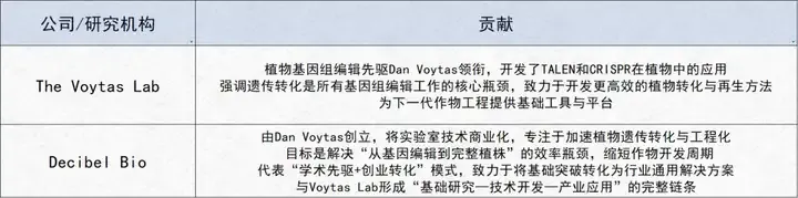AI+生物科技路线图曝光！近百页重磅报告出炉，八大领域颠覆未来，谷歌、英伟达都在看！