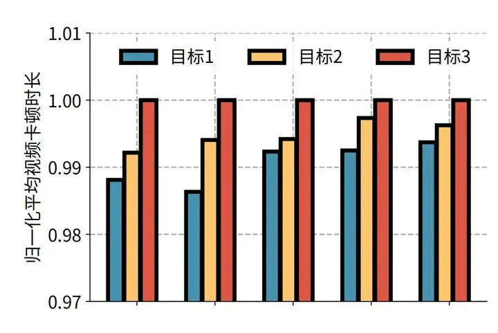 SIGCOMM 2025｜重新定义个性化视频体验，快手与清华联合提出灵犀系统