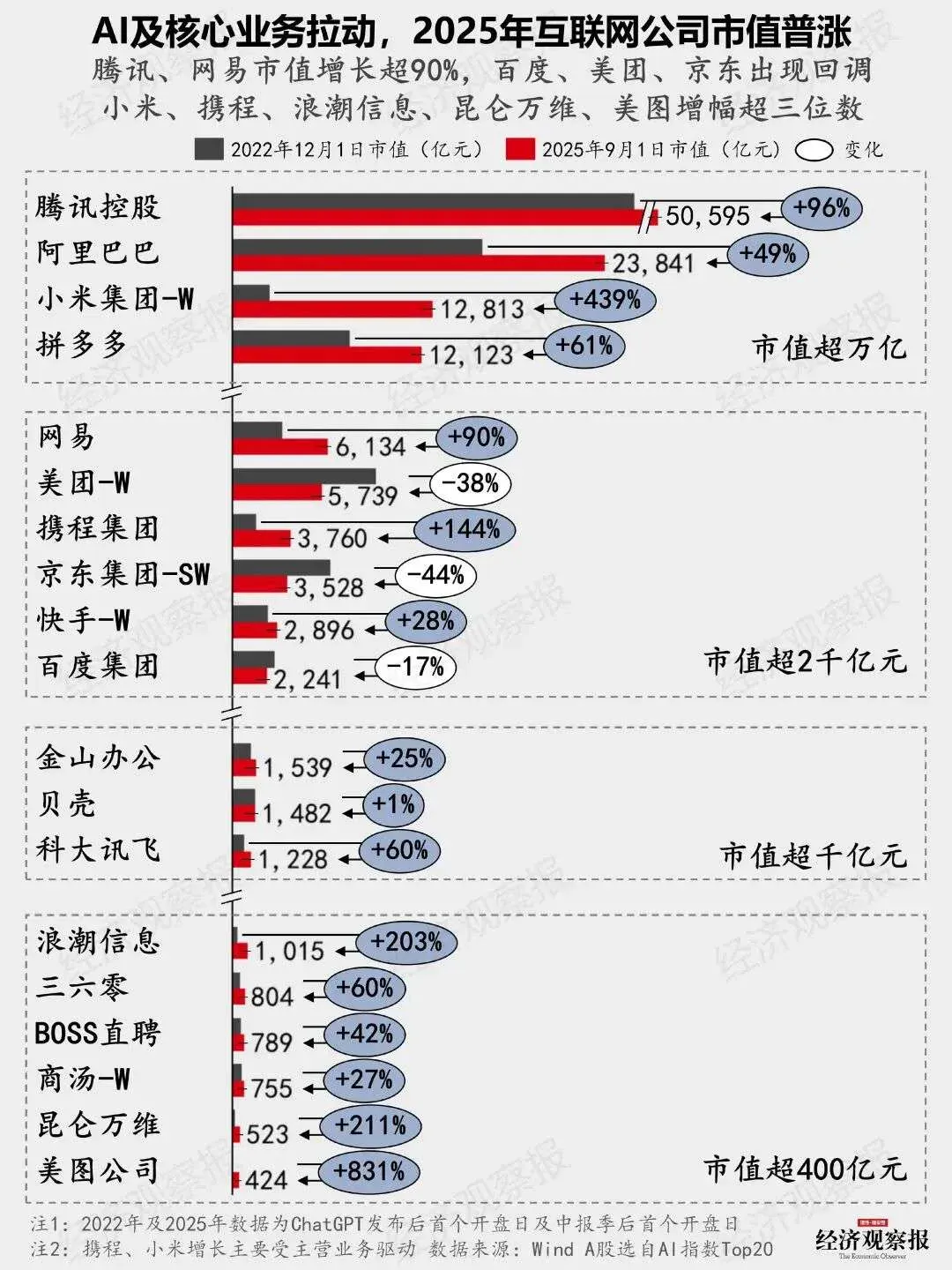 一文看懂AI竞赛：王座更替，谁家的AI更招财