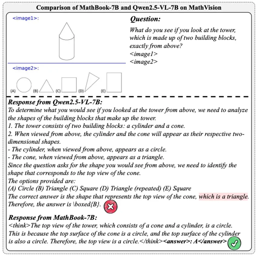 We-Math 2.0：全新多模态数学推理数据集 × 首个综合数学知识体系