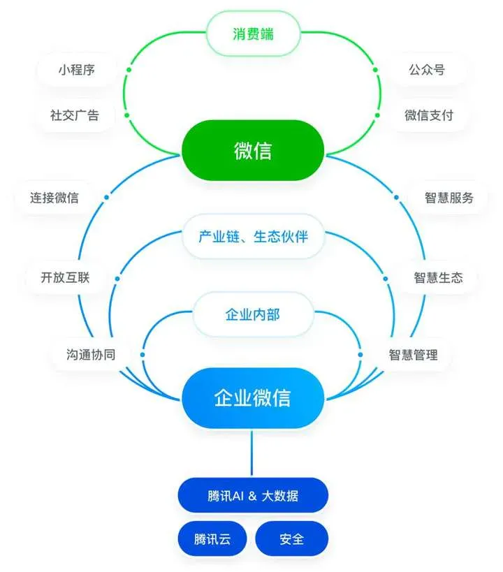 AI狂潮下的云计算变局