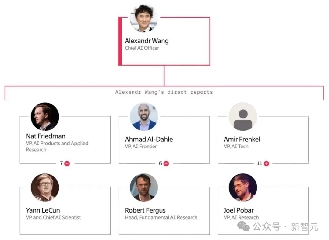 没PhD，算什么AI研究员！LeCun论文竟要28岁辍学生审批，发文「暗讽」内讧升级
