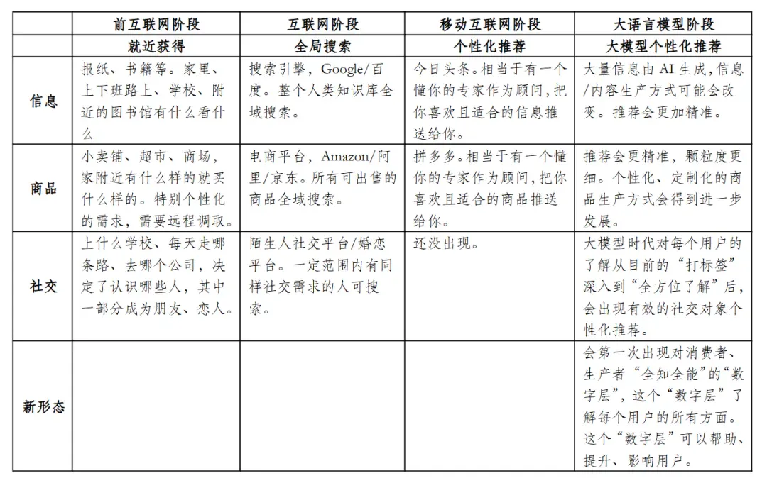 AI应用:浮现中的AI经济