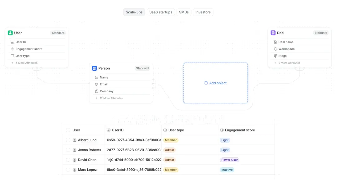 为什么Google Ventures砸5200万赌这家AI-Native的CRM公司能干掉Salesforce?