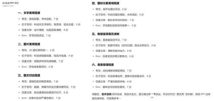 4款AI PPT大横评：扣子空间脱颖而出，用户指令决定最终表现