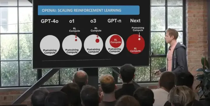 首个为具身智能而生的大规模强化学习框架RLinf！清华、北京中关村学院、无问芯穹等重磅开源