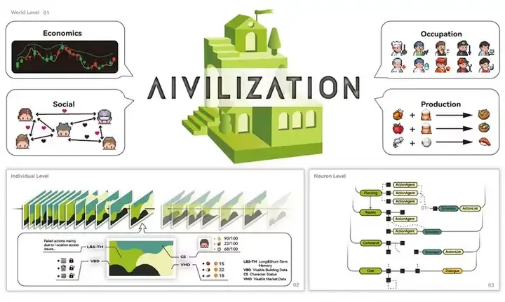 专访 Aivilization 创始人：数十万人赛博捏崽的背后故事