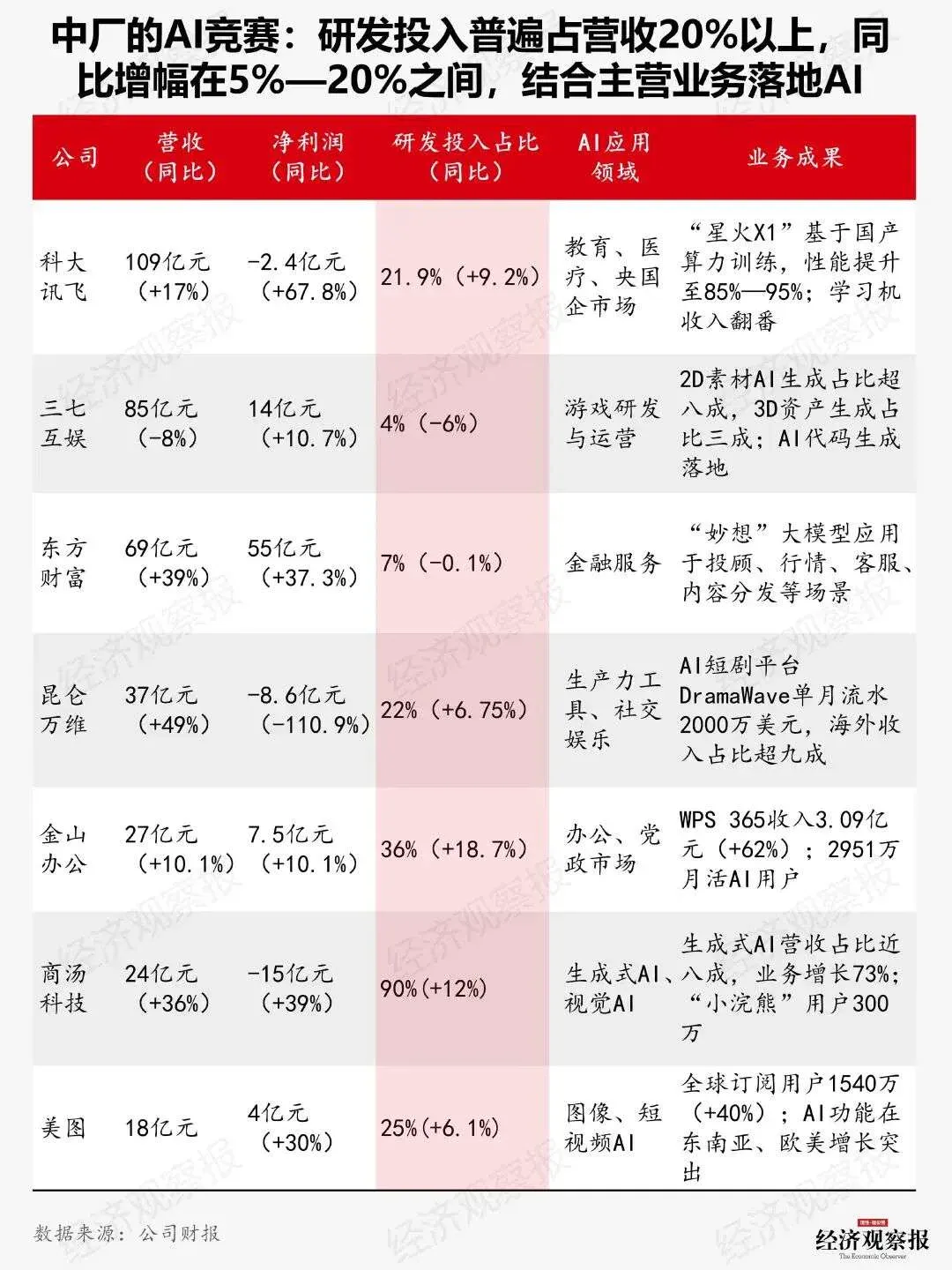 一文看懂AI竞赛：王座更替，谁家的AI更招财