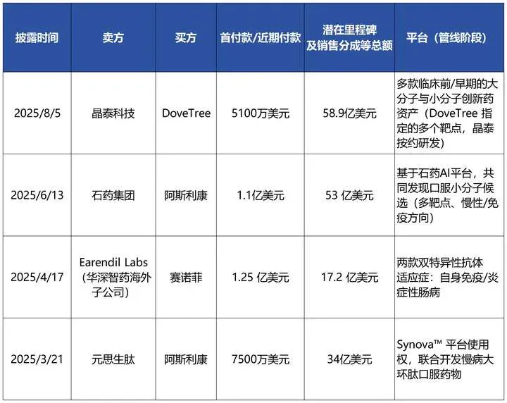 AI再造「司美格鲁肽」？百亿美金涌向AI制药