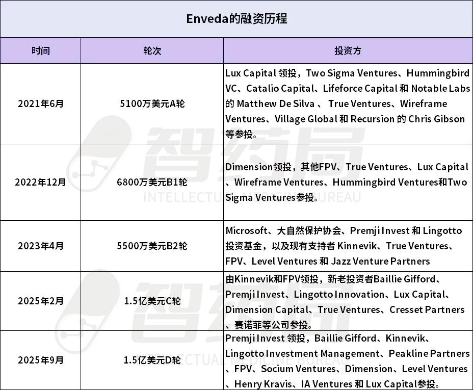 AI制药诞生爽文男主！23万天崩开局，5年后估值破10亿，微软、赛诺菲抢着投！