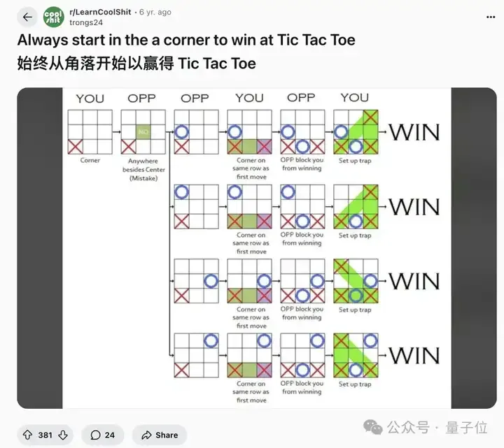 GPT-5“变笨”实锤，退休教授出了道井字棋送分题，结果它真送了