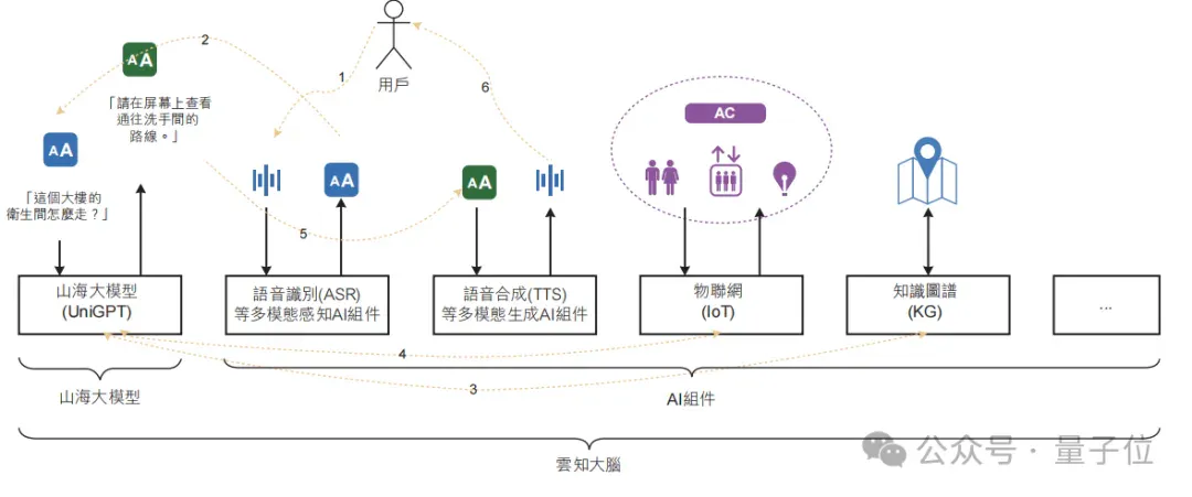 港股AGI第一股“云知声”首战告捷:大模型贡献1亿收入,单客价直线提升116.2%,AI保险业务暴涨1386.8%