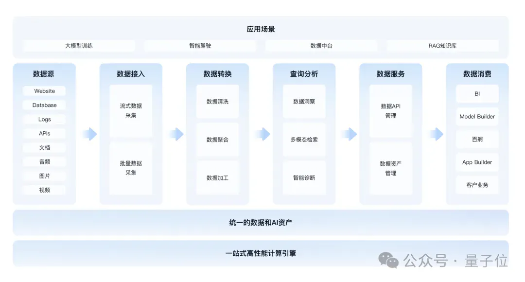 AI搜索MCP服务来了，Agent直接链接实时信息！刚刚，百度智能云打出了张“王牌”