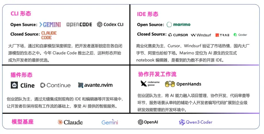 LLM开源2.0大洗牌：60个出局，39个上桌，AI Coding疯魔，TensorFlow已死