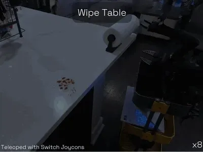 3999让机器人家务全包，抱抱脸联合创始人：开源YYDS！