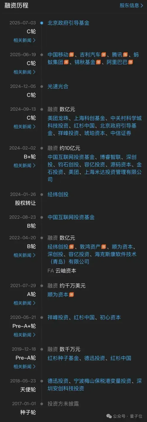 刚刚，宇树科技IPO时间定了！