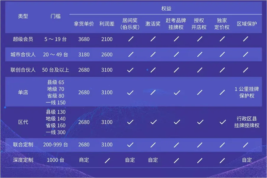 我潜伏进了