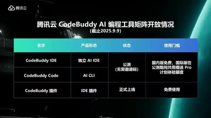 腾讯悄悄上线了“Claude Code”，居然还支持微信登录。