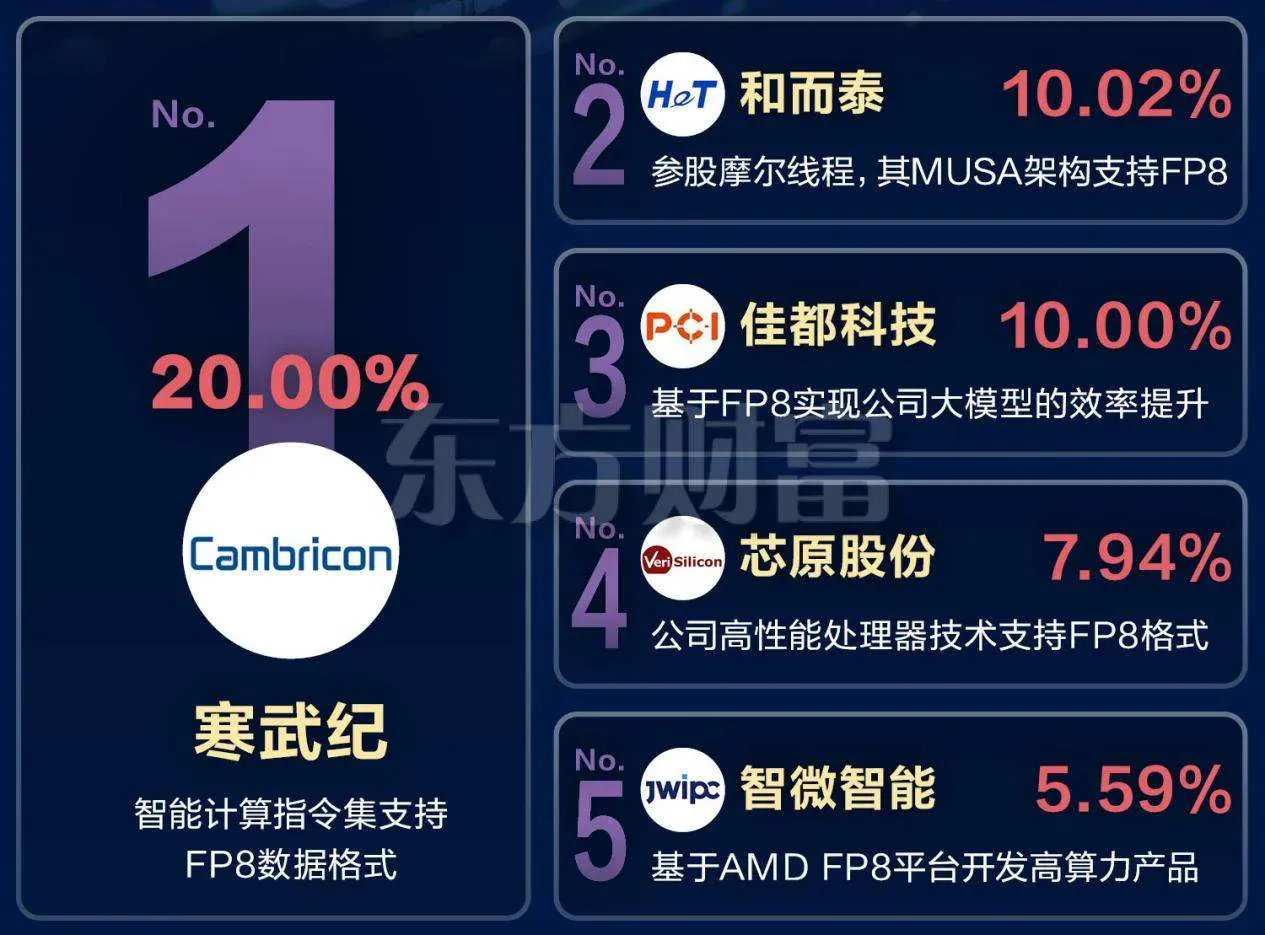 DeepSeek-V3.1适配下一代国产芯片引爆市场，大模型这次和哪些国产芯一起“自主可控”？