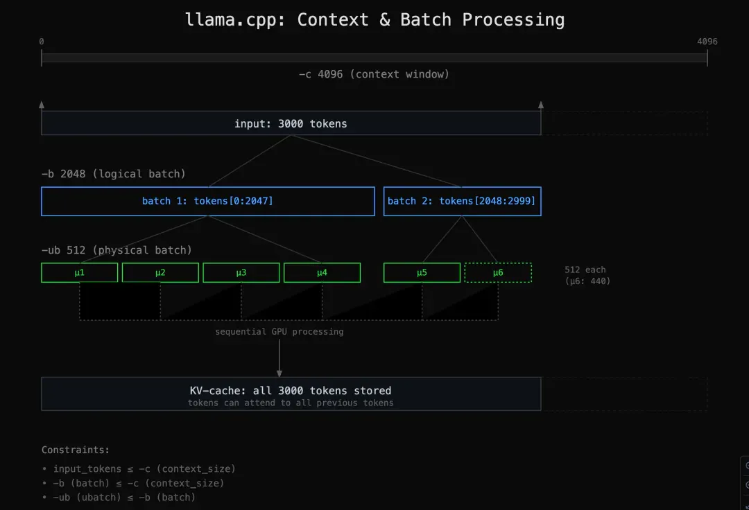 回归C++: 在GGUF上构建高效的向量模型