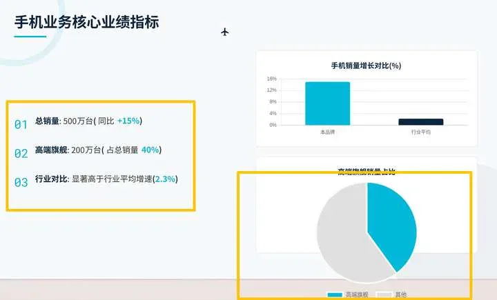4款AI PPT大横评：扣子空间脱颖而出，用户指令决定最终表现