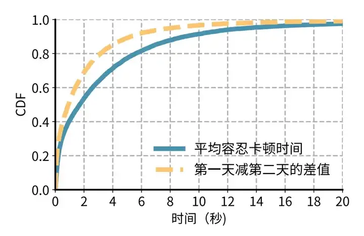 SIGCOMM 2025｜重新定义个性化视频体验，快手与清华联合提出灵犀系统
