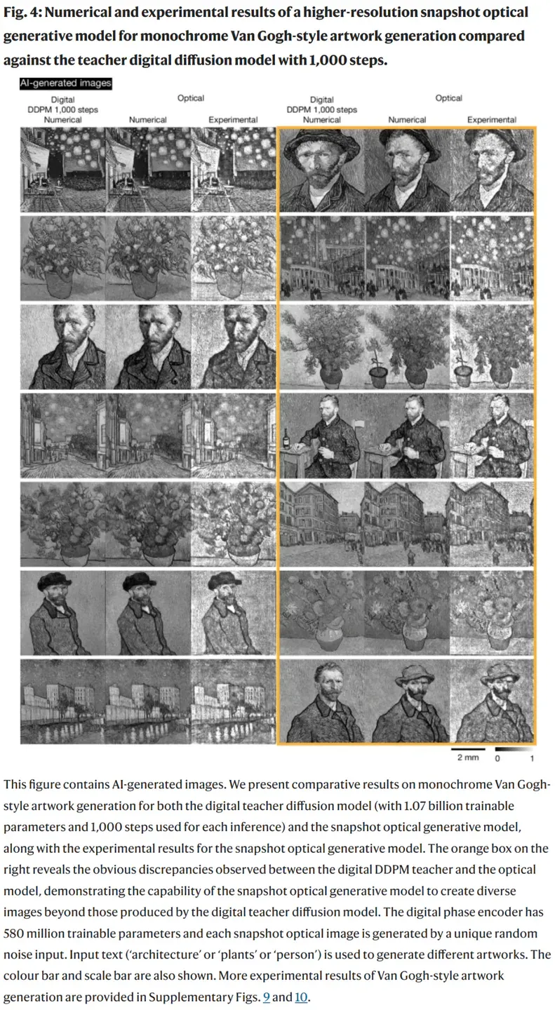 用光学生成图像，几乎0耗电，浙大校友一作研究登Nature
