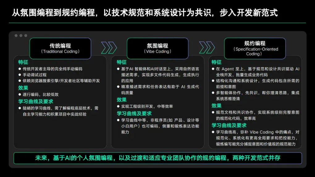 Claude封锁中国，腾讯带着国产AI编程工具CodeBuddy来了