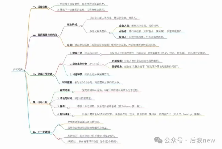 爆款AI笔记Granola估值2.5亿美元，2人3天复刻出中文版