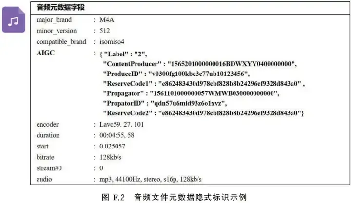 今天，AI内容新规正式实施，这次不注意是真的会违法。