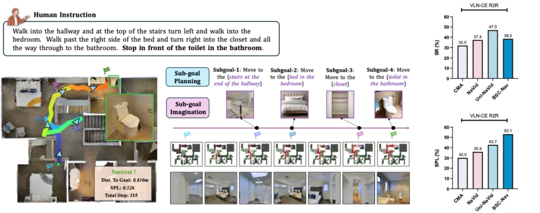 让具身智能体拥有「空间感」！清华、北航联合提出类脑空间认知框架，导航、推理、做早餐样样精通
