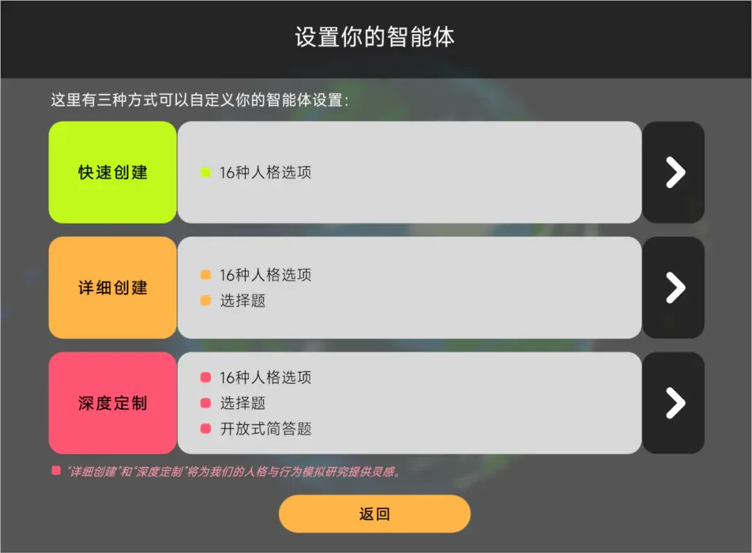 十万个人类，在这个AI小镇里做赛博上帝。