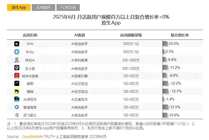周鸿祎的搜索梦，纳米AI搜索担不起
