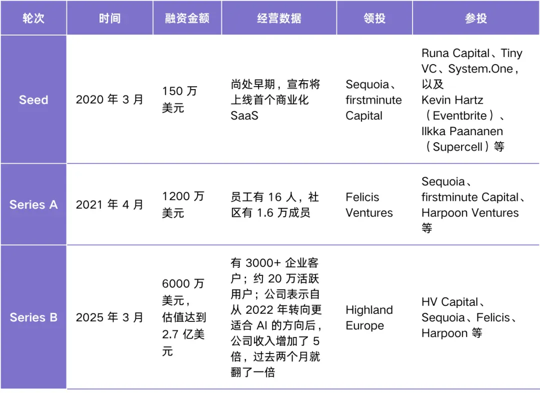 8个月营收提高4倍，n8n如何成为AI Agent最受欢迎的搭建平台？