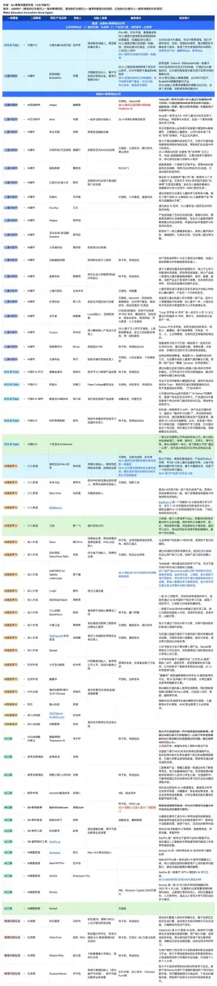 教育AI为何留不住用户？